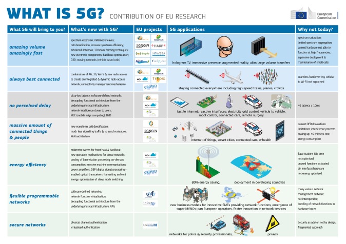 Whatis5G-Infographic(1)